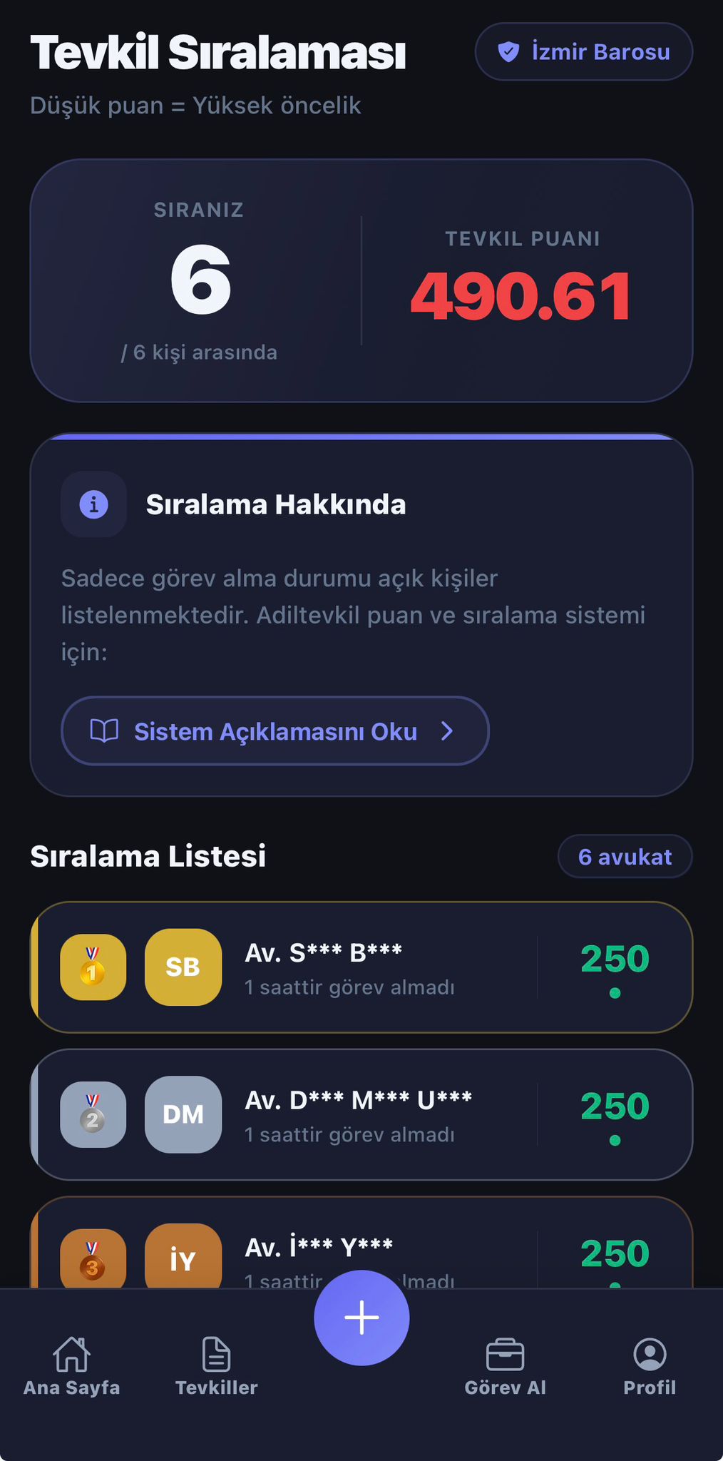 Tevkil Sıralaması